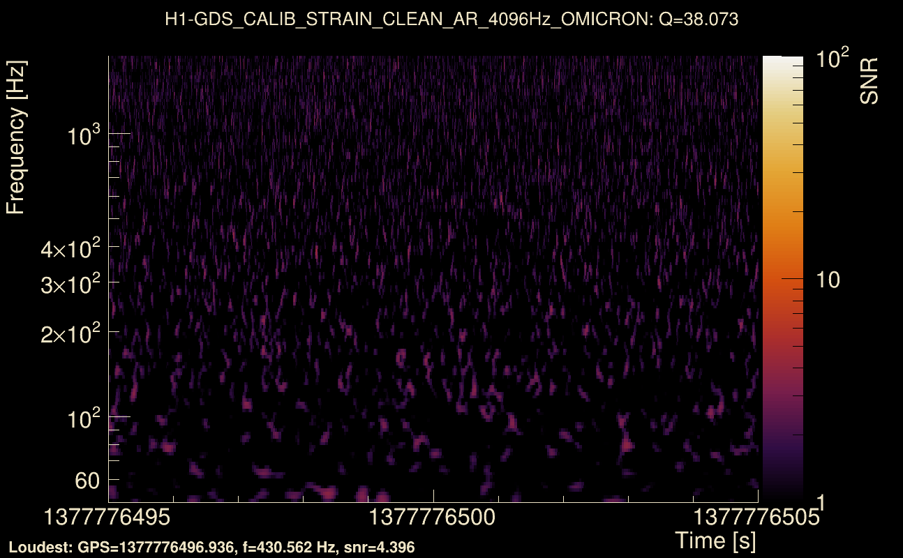 Omicron map Q3, det0, 1377776500