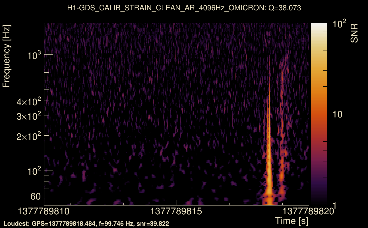 Omicron map Q3, det0, 1377789815
