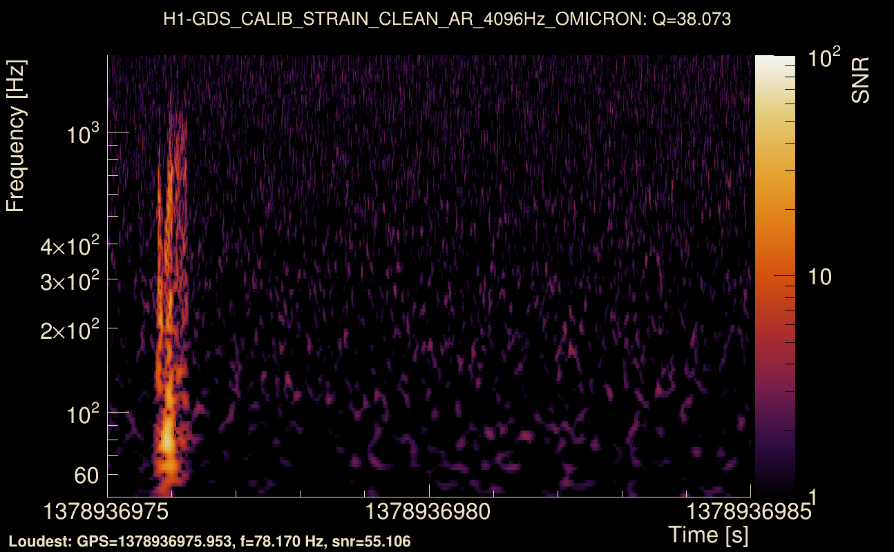 Omicron map Q3, det0, 1378936980