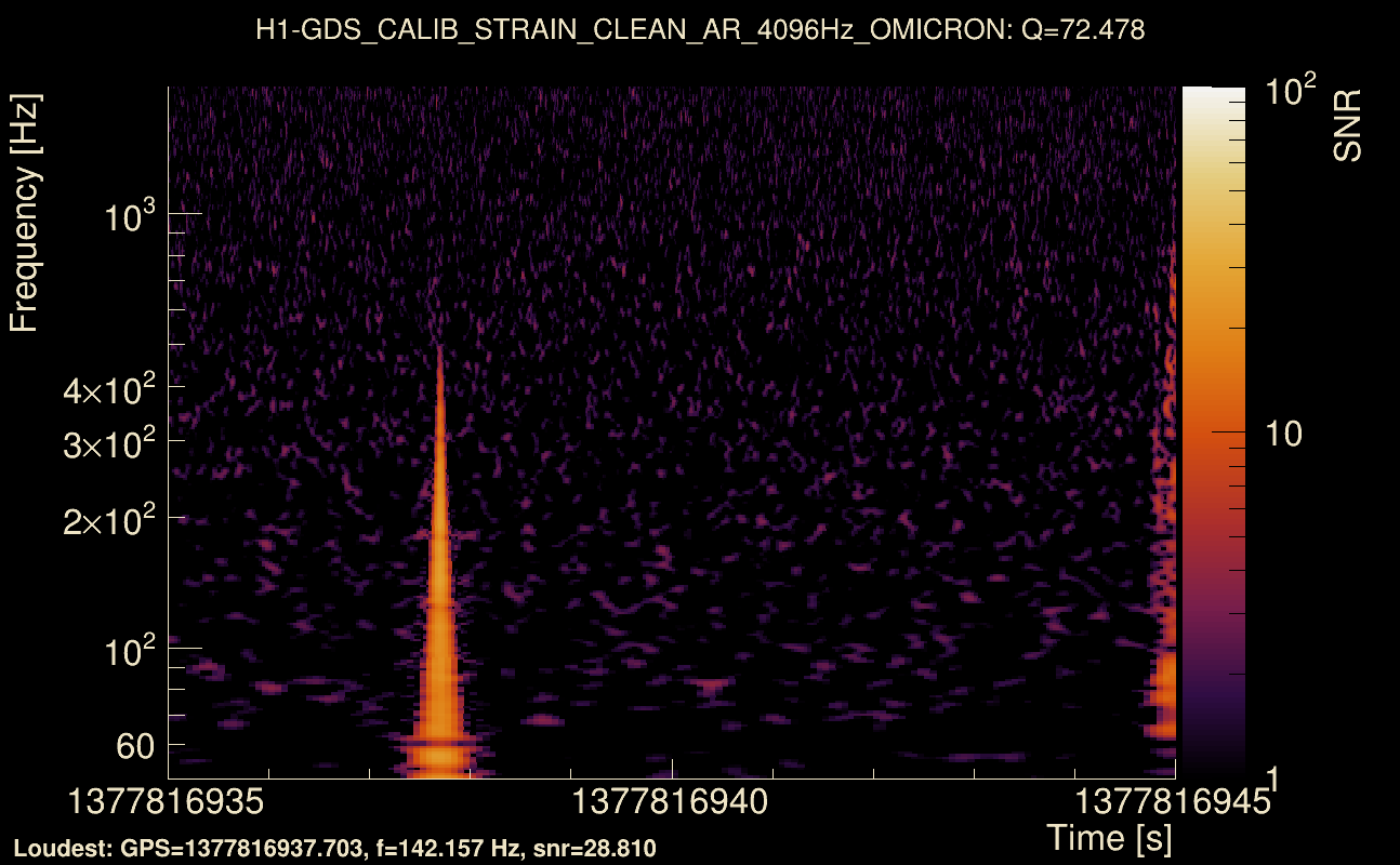 Omicron map Q4, det0, 1377816940