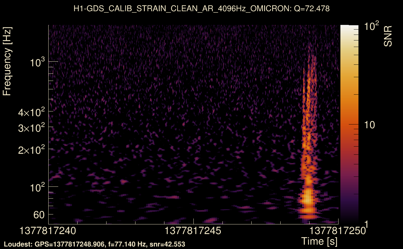 Omicron map Q4, det0, 1377817245