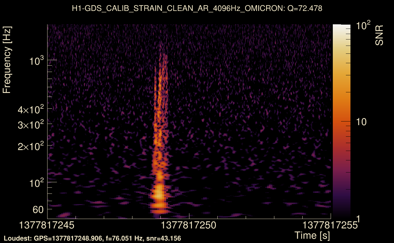 Omicron map Q4, det0, 1377817250