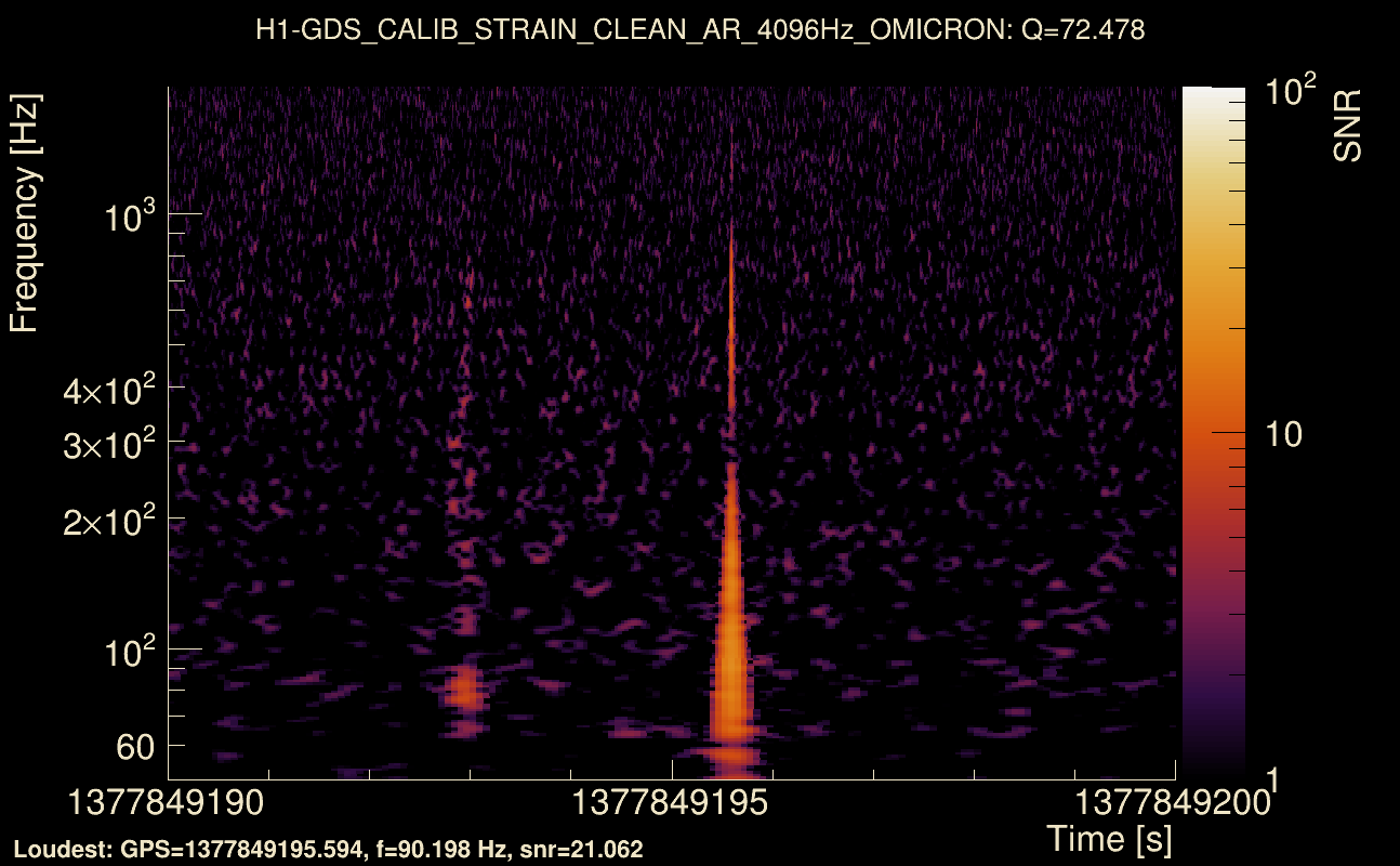 Omicron map Q4, det0, 1377849195