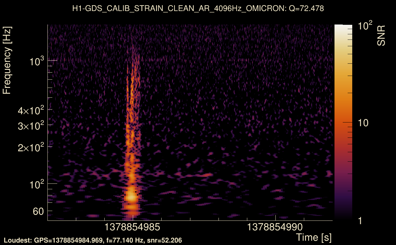 Omicron map Q4, det0, 1378854987