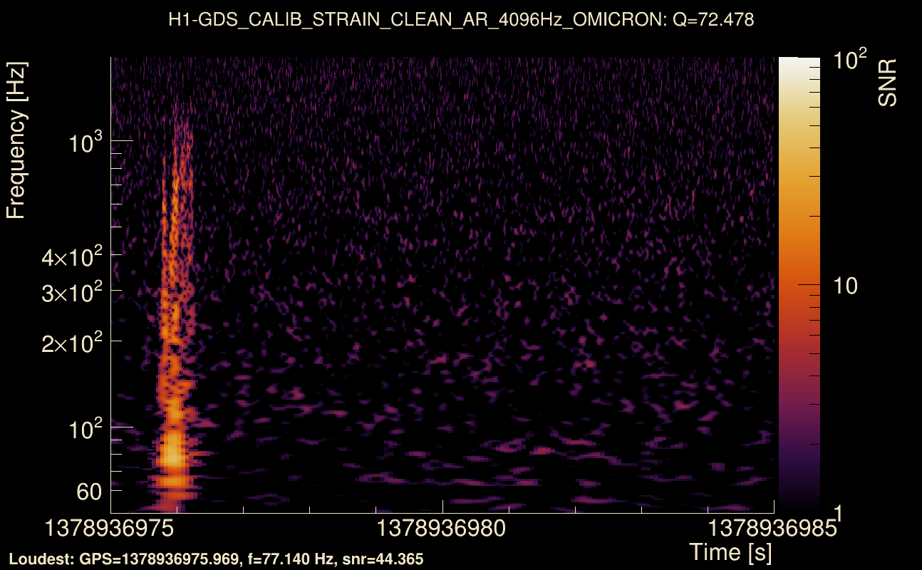 Omicron map Q4, det0, 1378936980