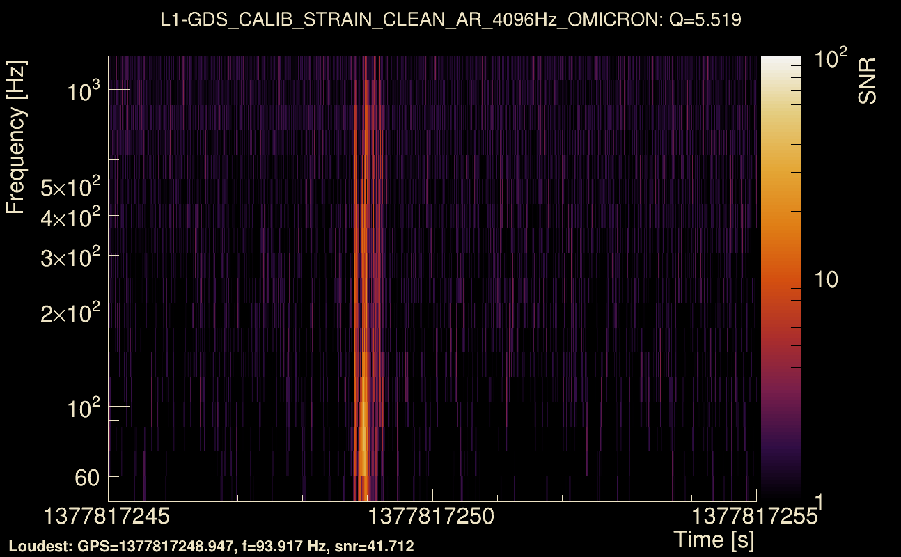Omicron map Q0, det1, 1377817250