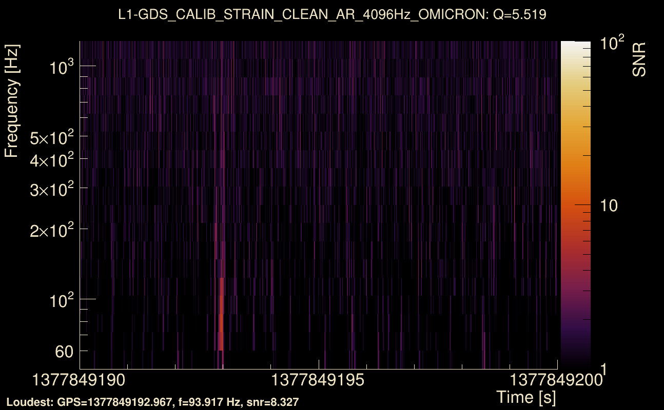 Omicron map Q0, det1, 1377849195