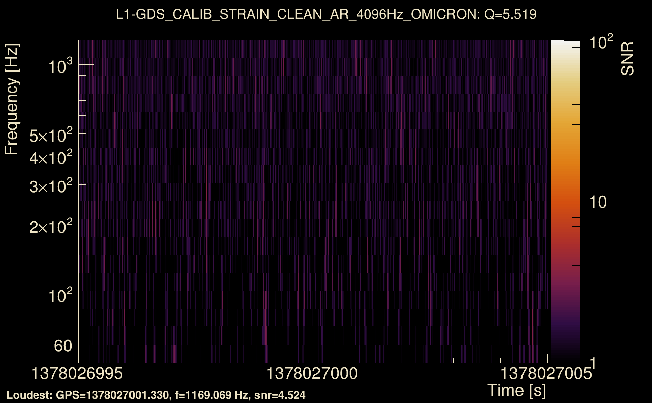 Omicron map Q0, det1, 1378027000