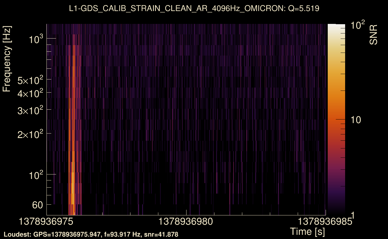 Omicron map Q0, det1, 1378936980