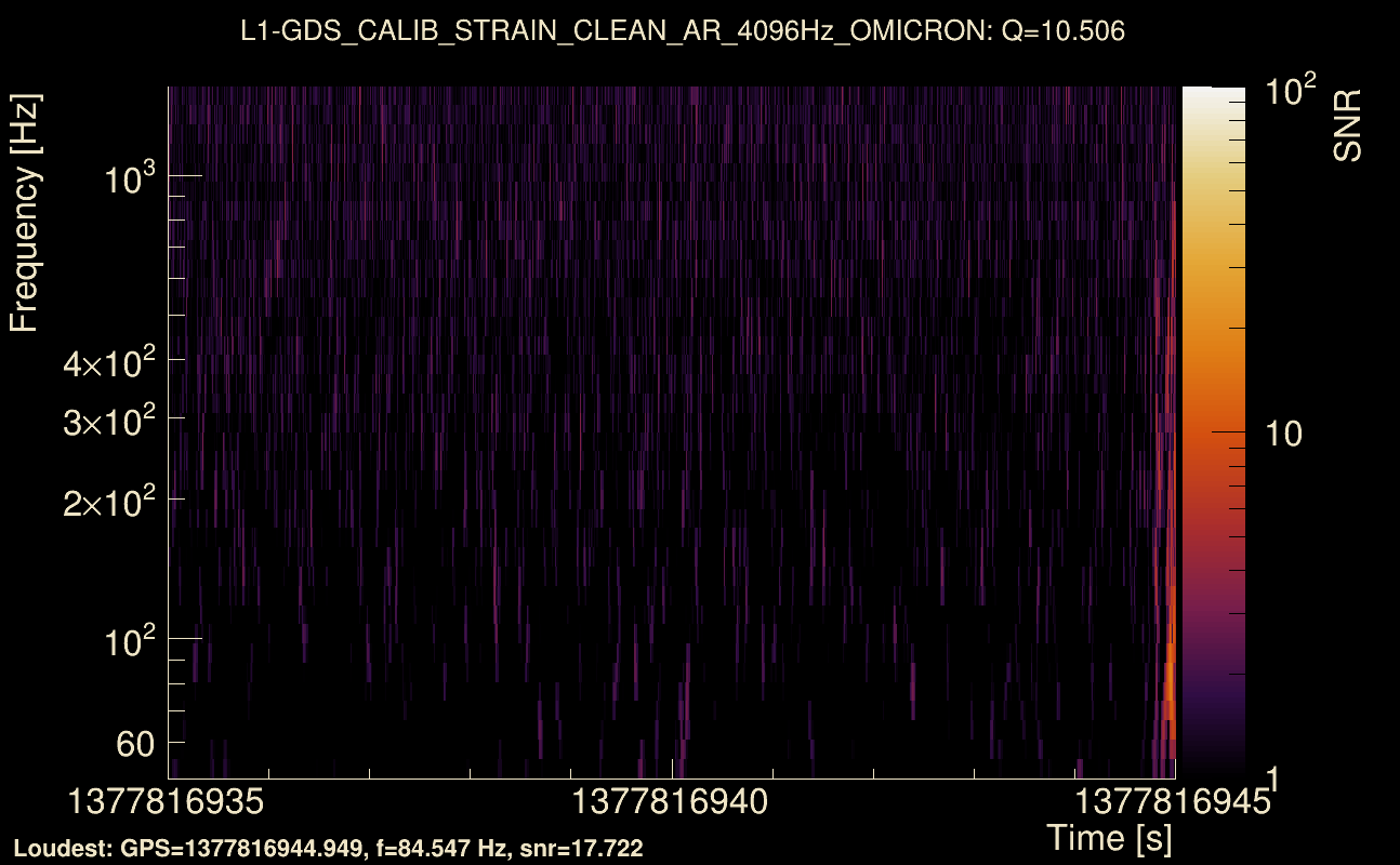 Omicron map Q1, det1, 1377816940