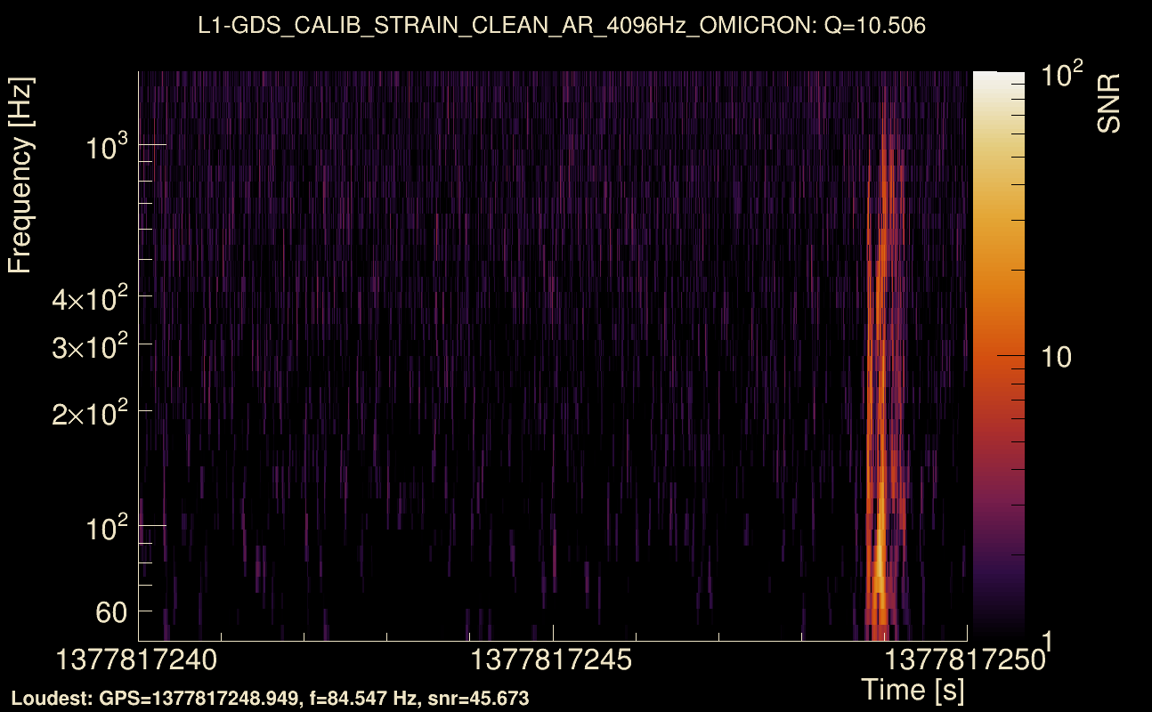 Omicron map Q1, det1, 1377817245