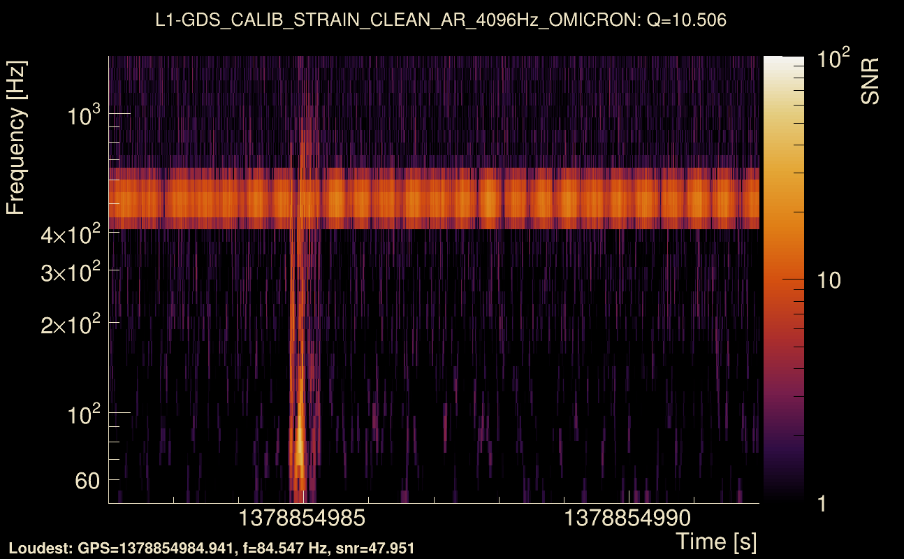 Omicron map Q1, det1, 1378854987