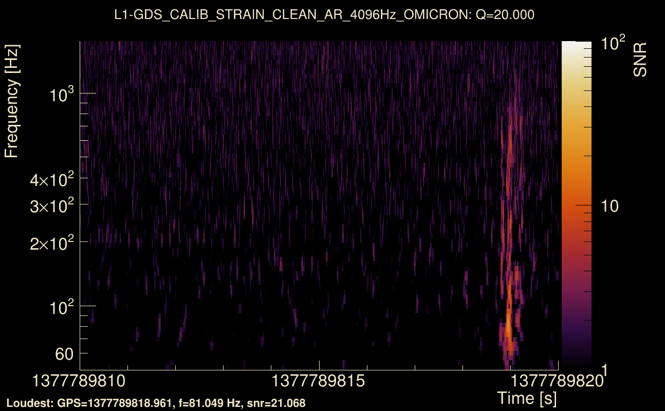 Omicron map Q2, det1, 1377789815