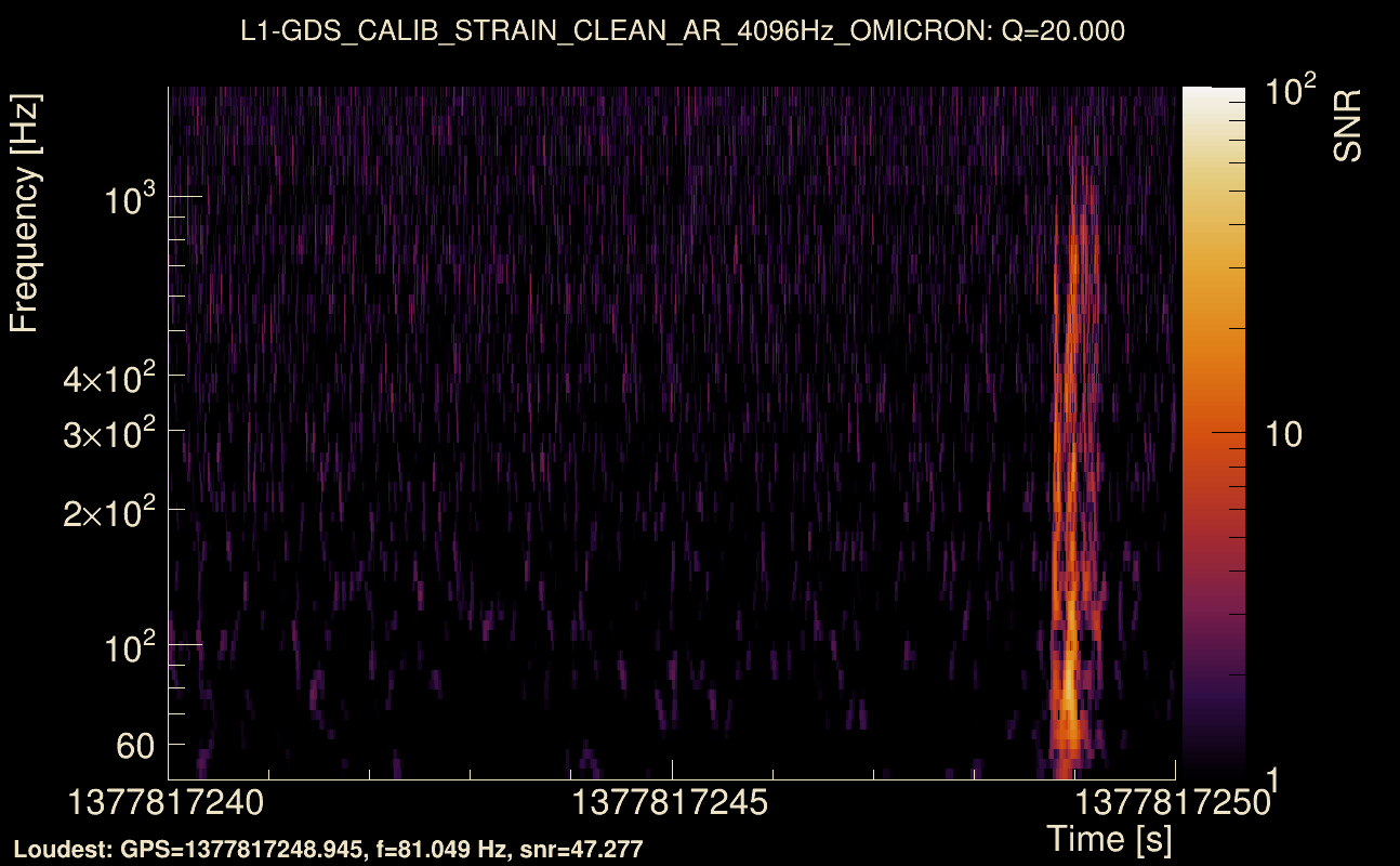 Omicron map Q2, det1, 1377817245