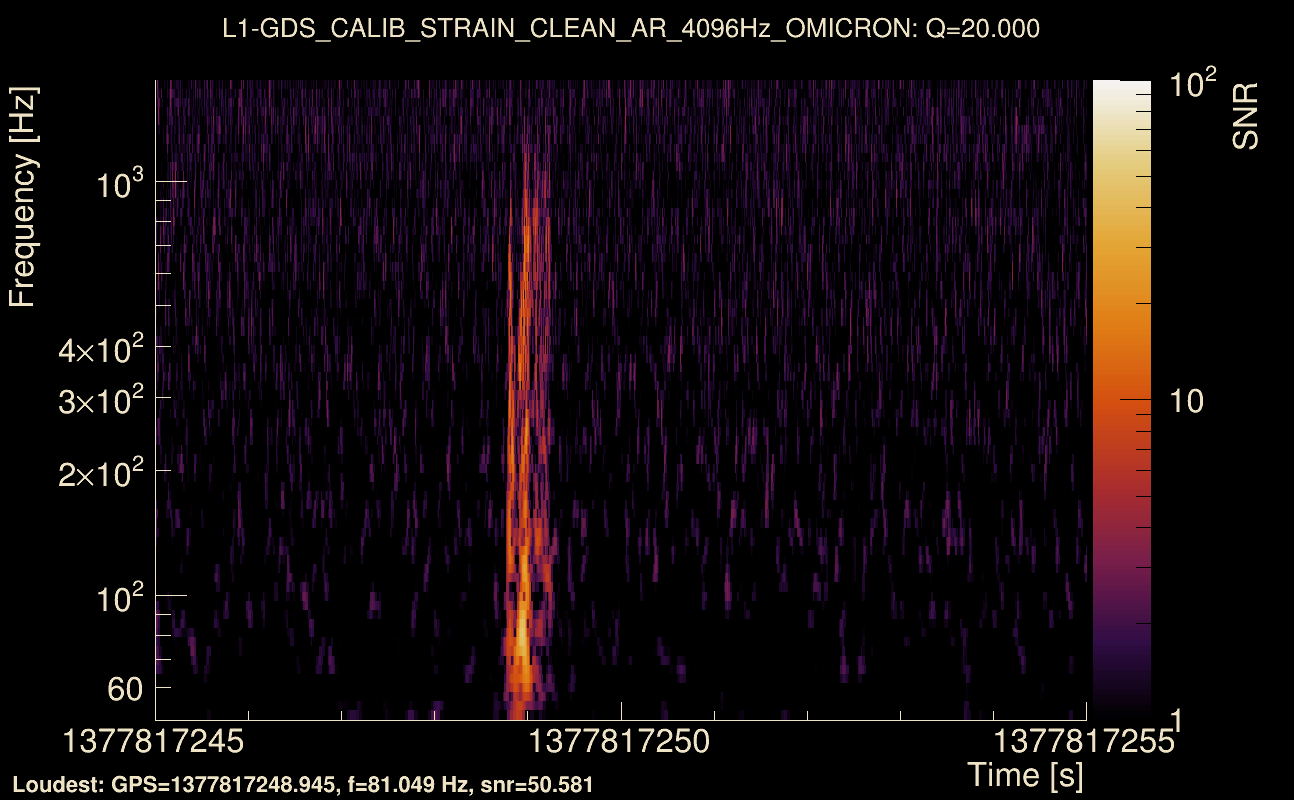 Omicron map Q2, det1, 1377817250
