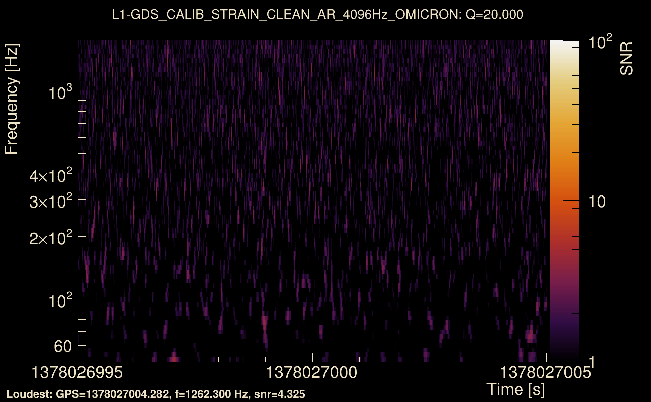 Omicron map Q2, det1, 1378027000