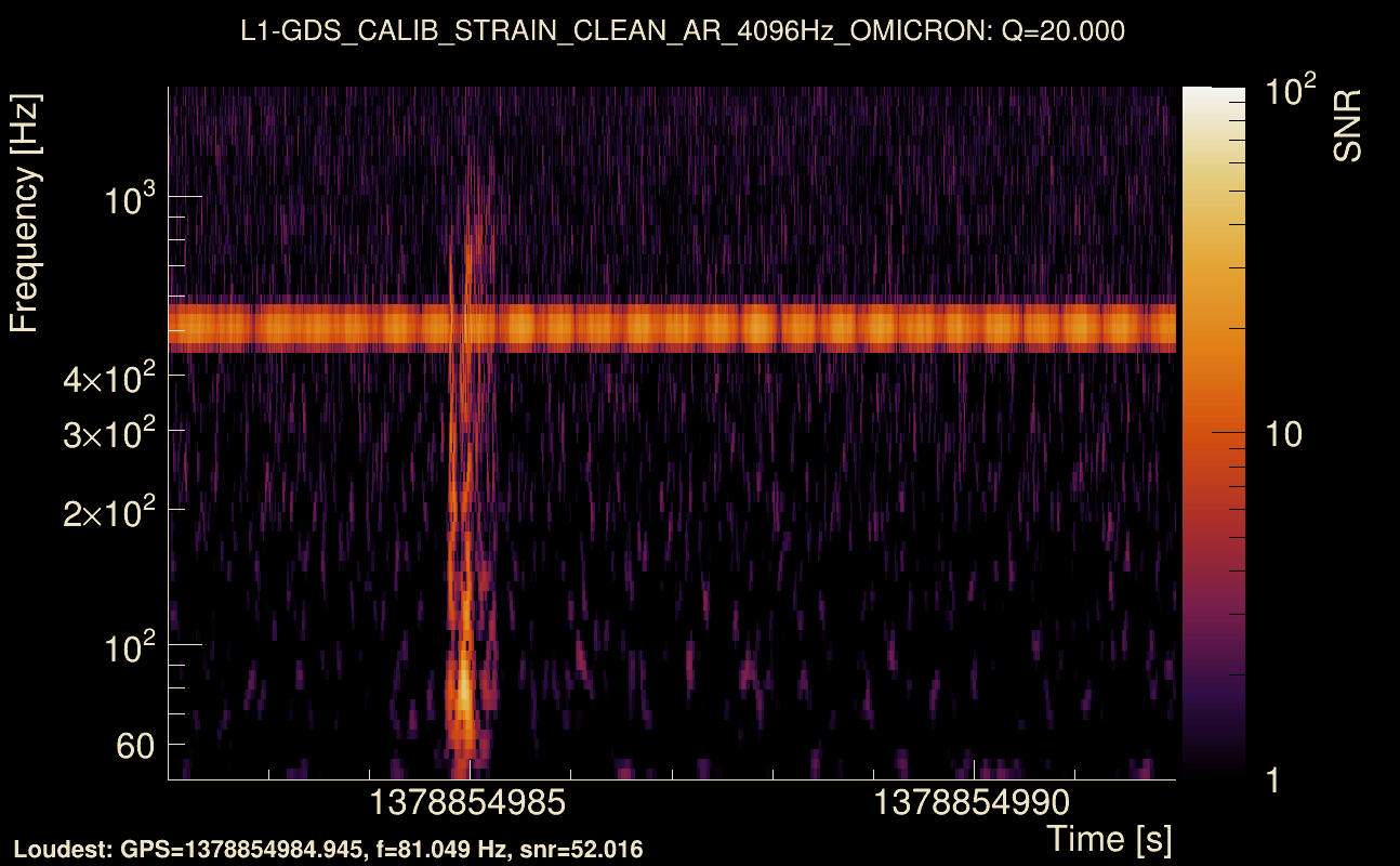 Omicron map Q2, det1, 1378854987