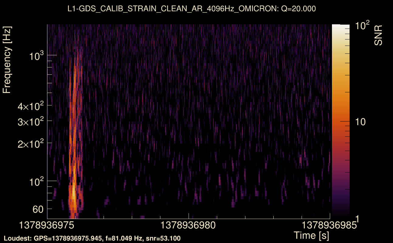 Omicron map Q2, det1, 1378936980