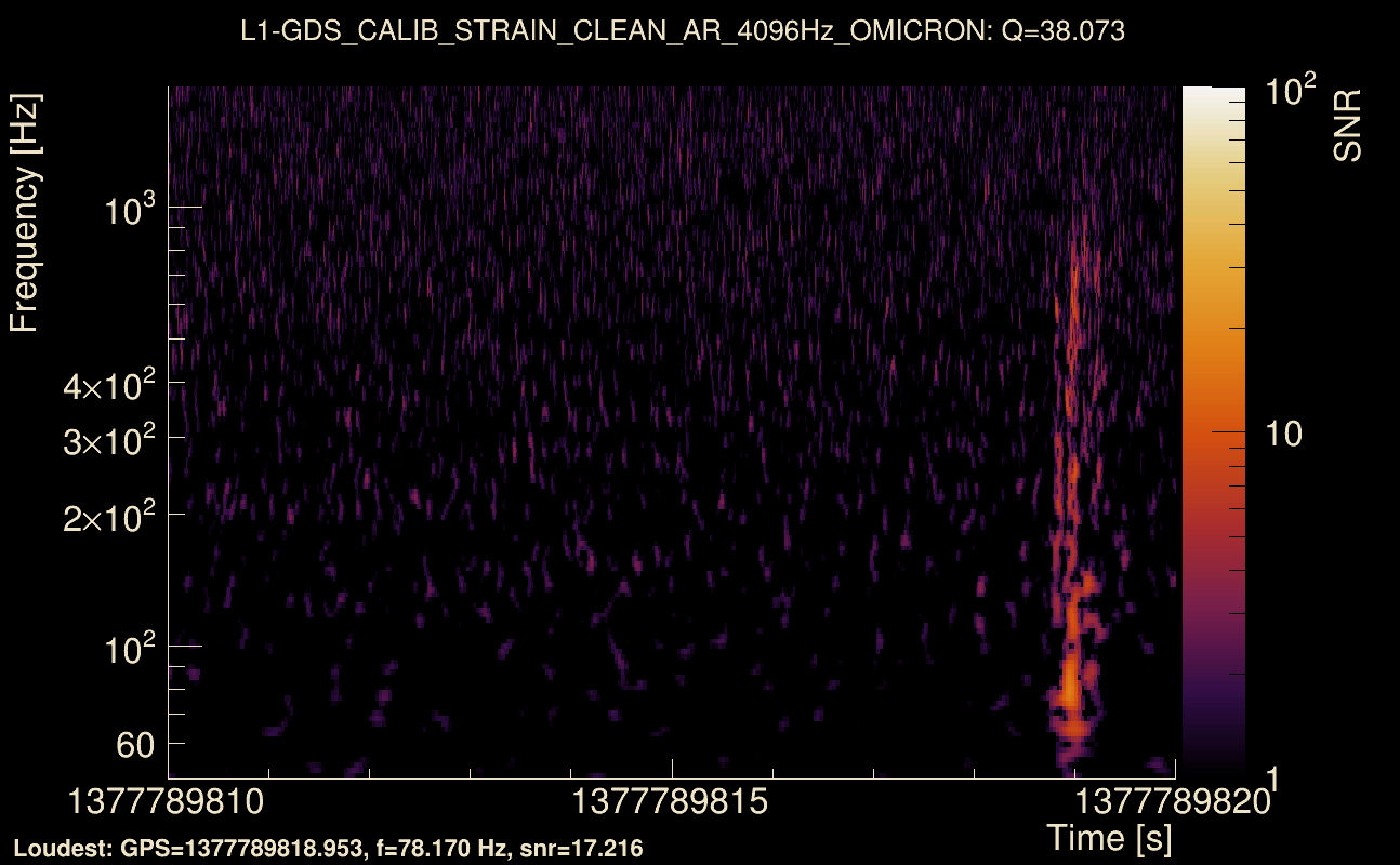 Omicron map Q3, det1, 1377789815