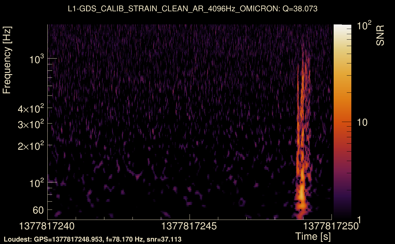 Omicron map Q3, det1, 1377817245