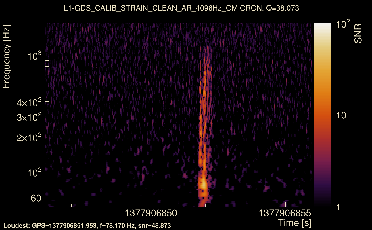 Omicron map Q3, det1, 1377906851