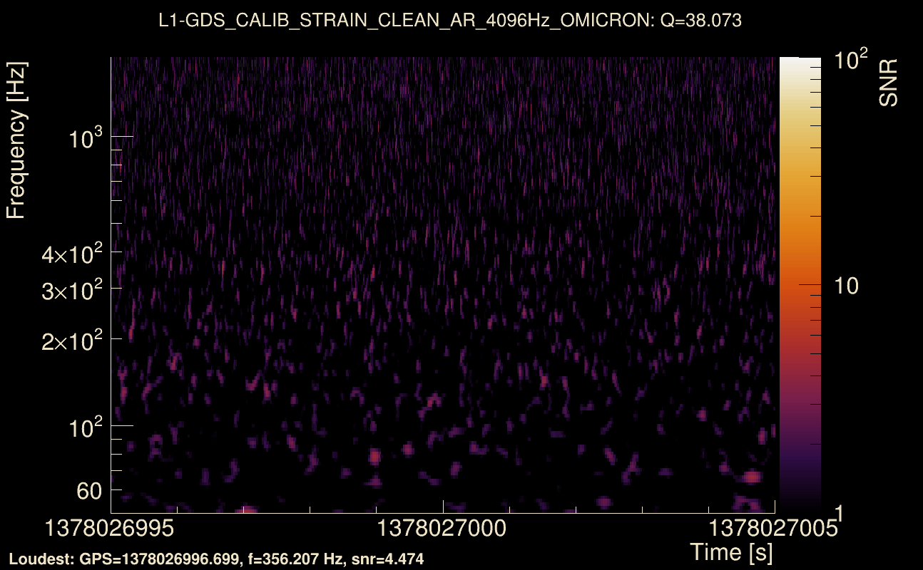 Omicron map Q3, det1, 1378027000