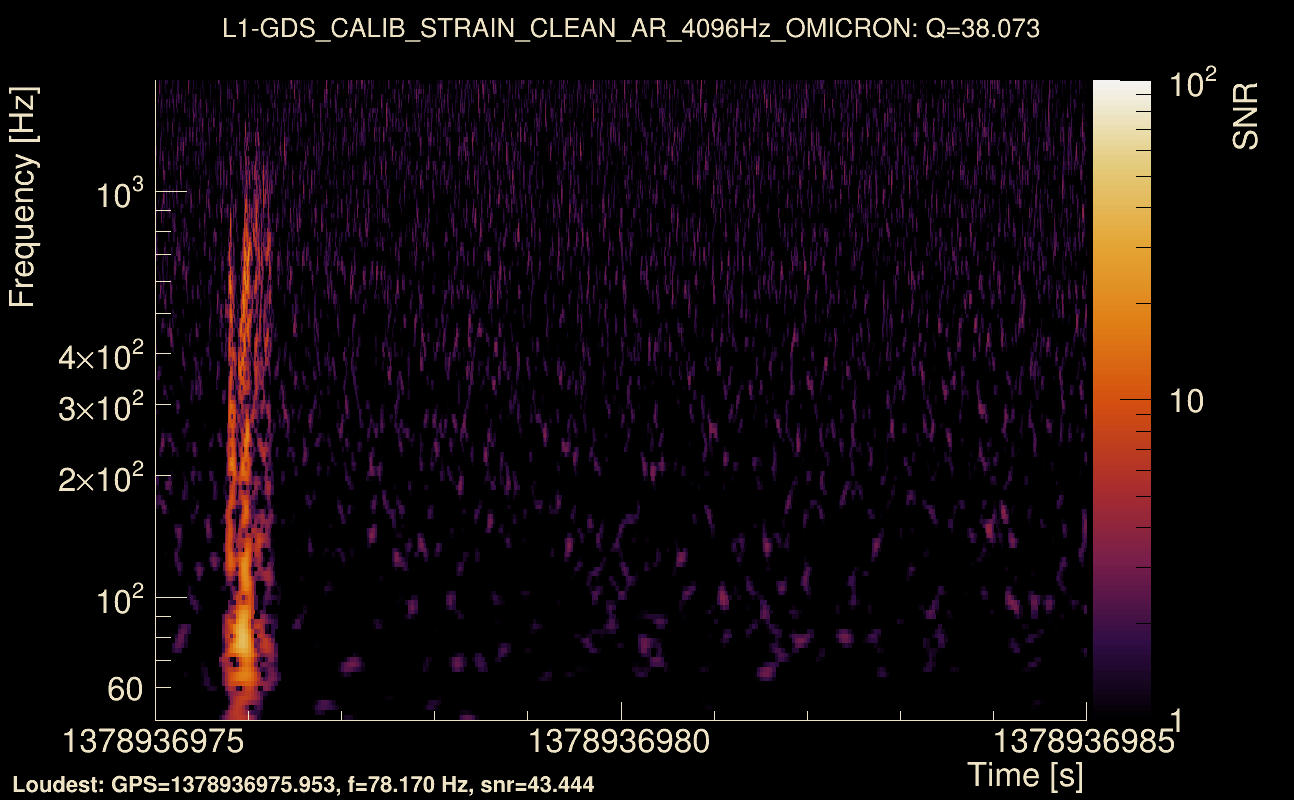 Omicron map Q3, det1, 1378936980