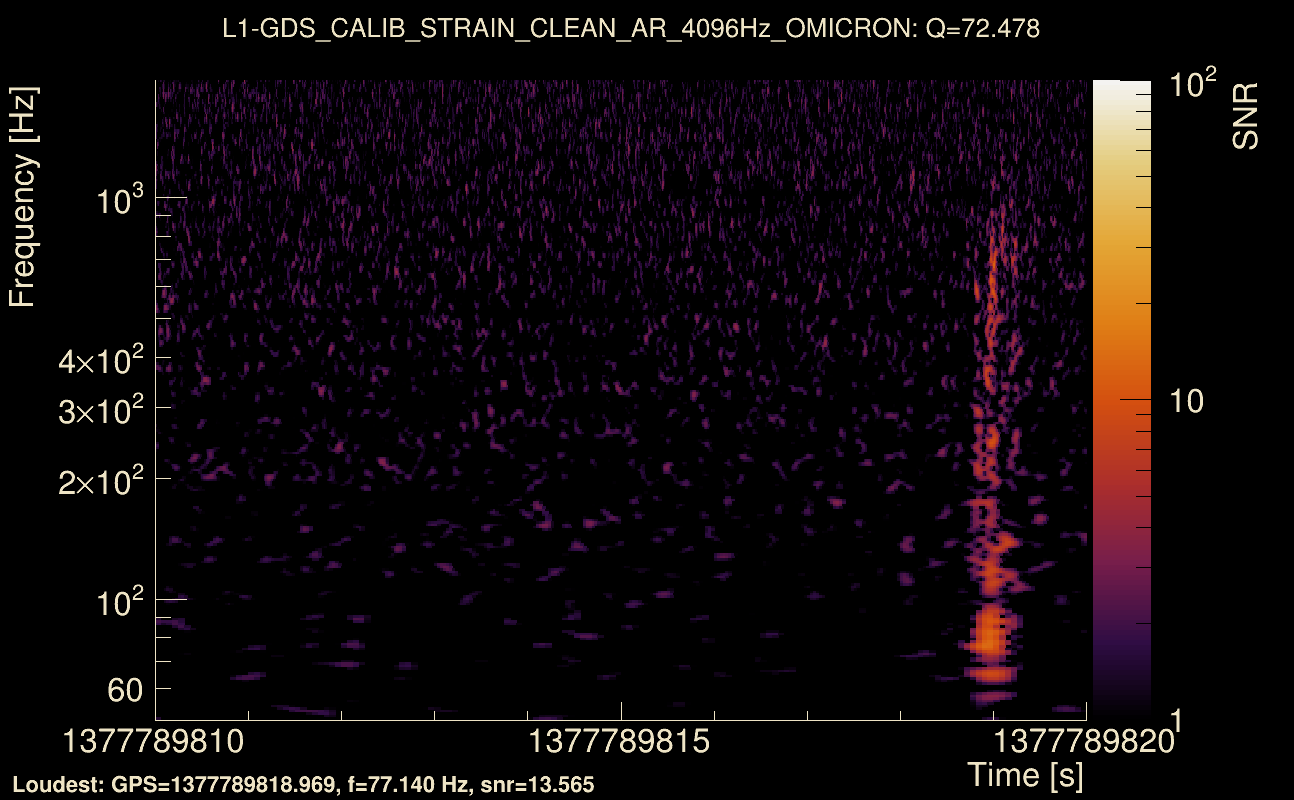 Omicron map Q4, det1, 1377789815