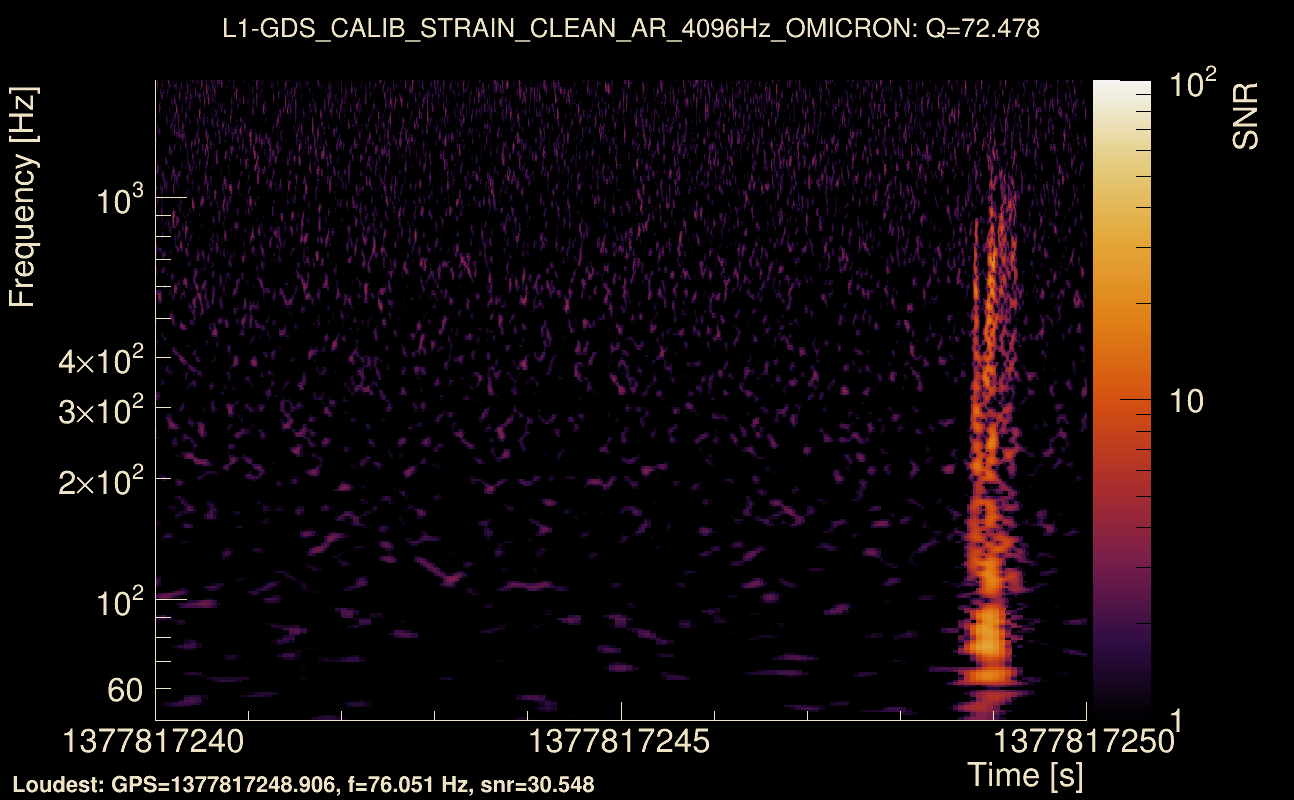Omicron map Q4, det1, 1377817245