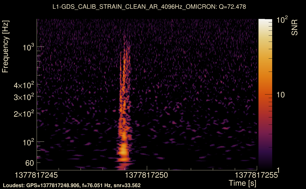 Omicron map Q4, det1, 1377817250