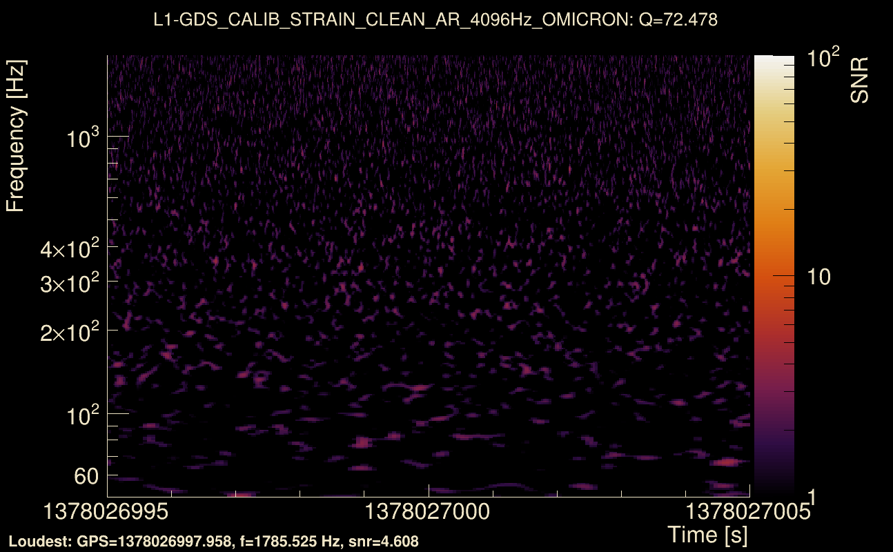 Omicron map Q4, det1, 1378027000