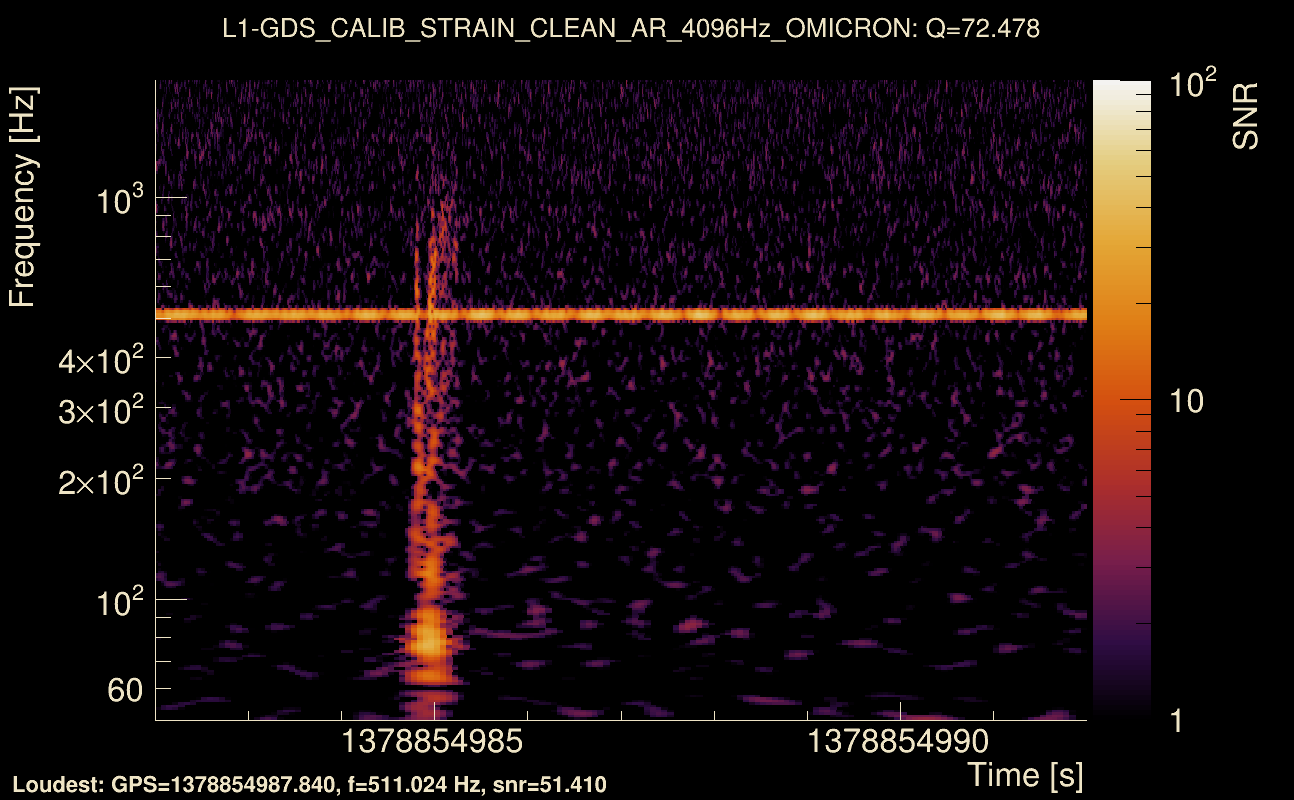 Omicron map Q4, det1, 1378854987