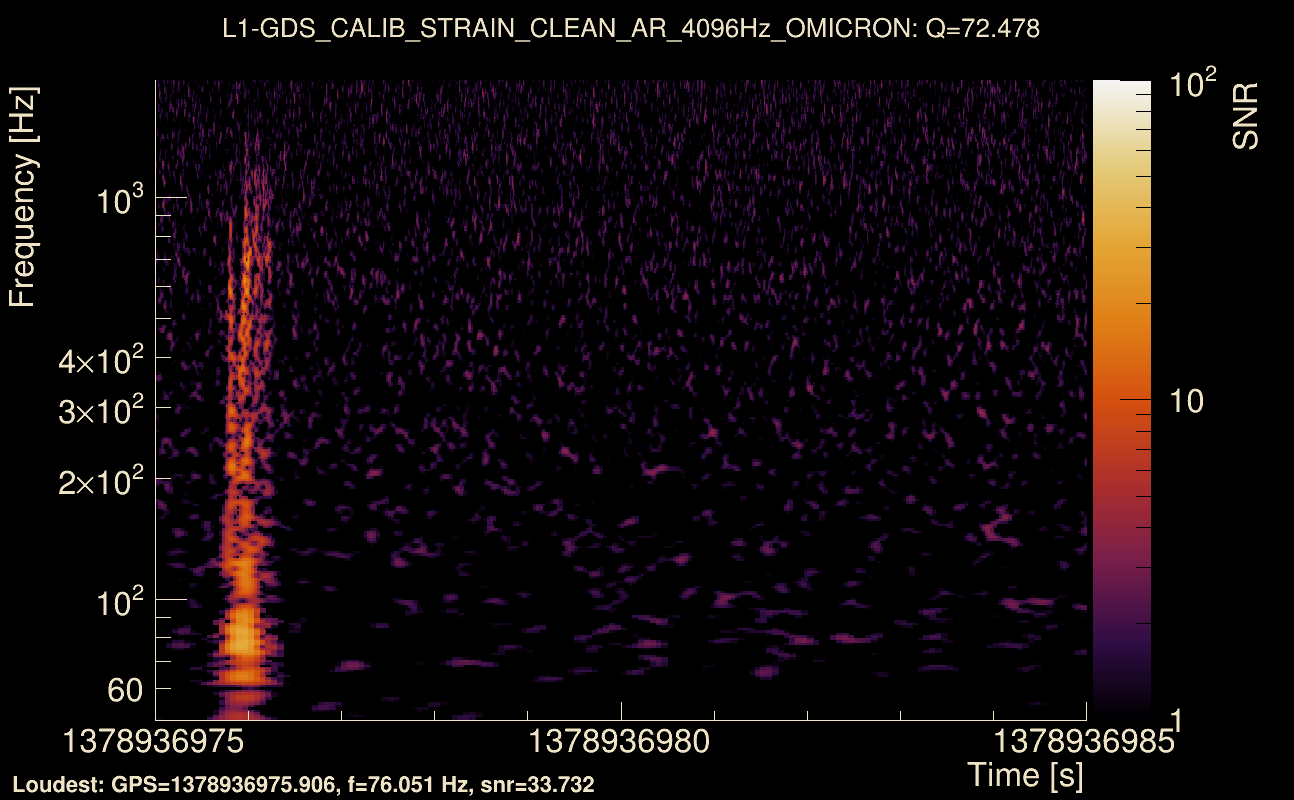 Omicron map Q4, det1, 1378936980