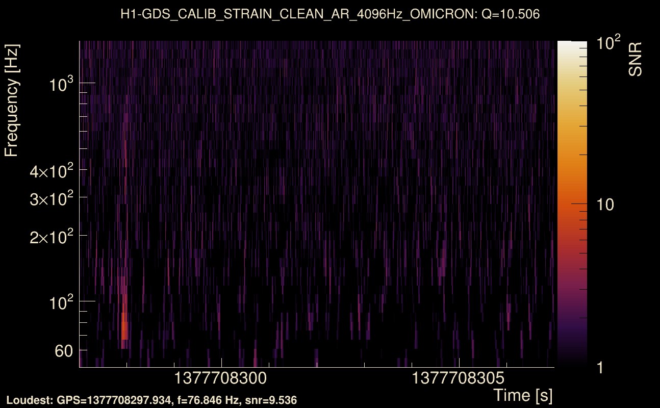 Omicron map Q1, det0, 1377708302