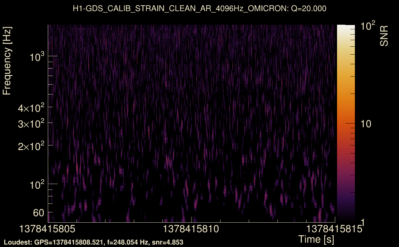 Omicron map Q2, det0, 1378415810
