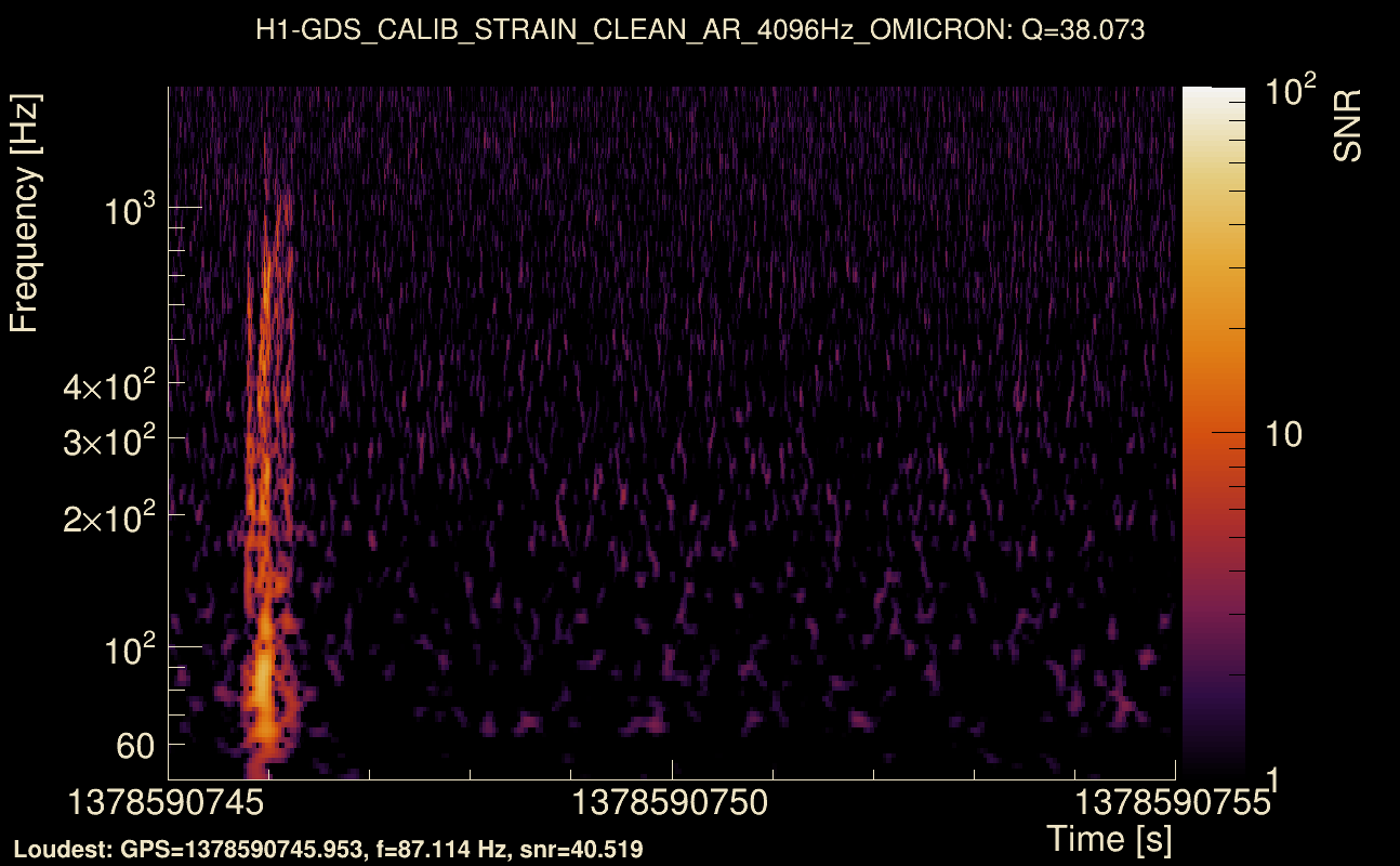 Omicron map Q3, det0, 1378590750
