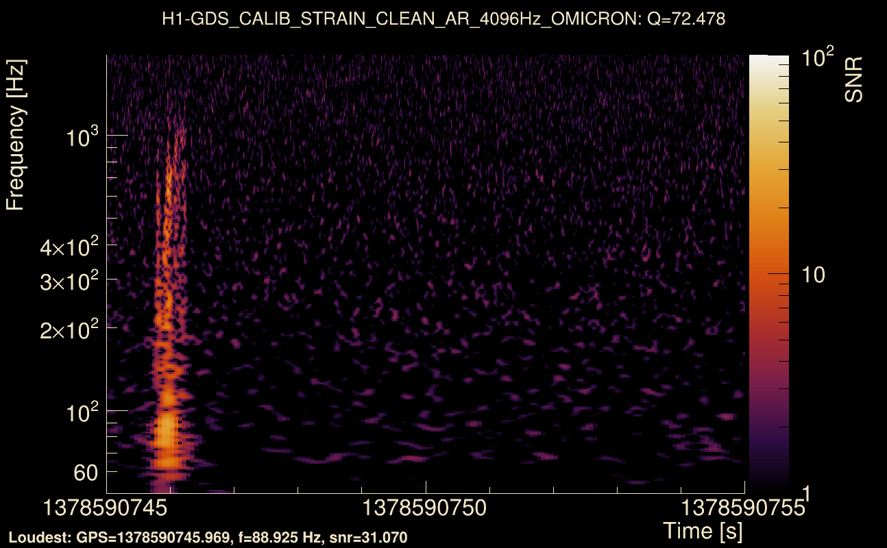 Omicron map Q4, det0, 1378590750