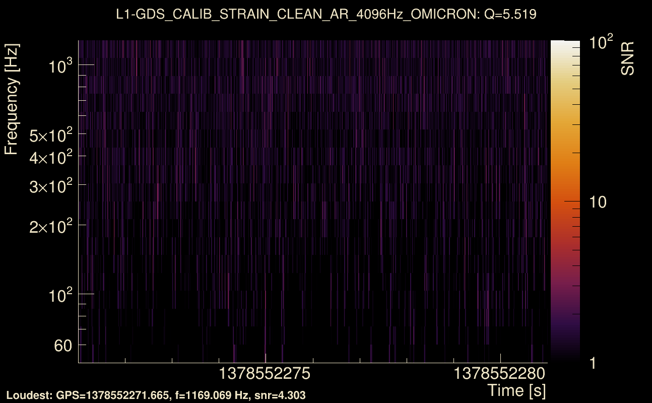 Omicron map Q0, det1, 1378552276