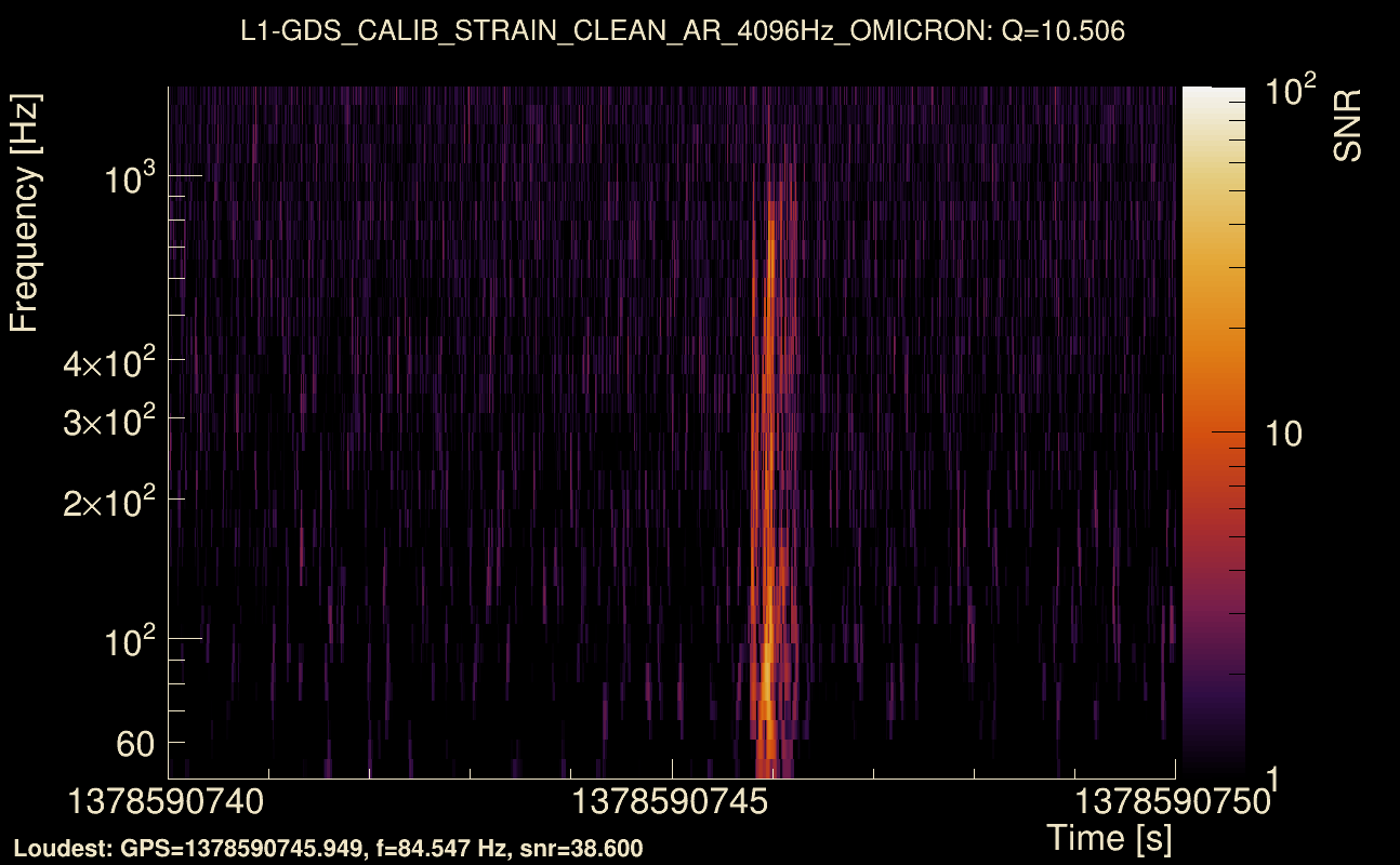 Omicron map Q1, det1, 1378590745