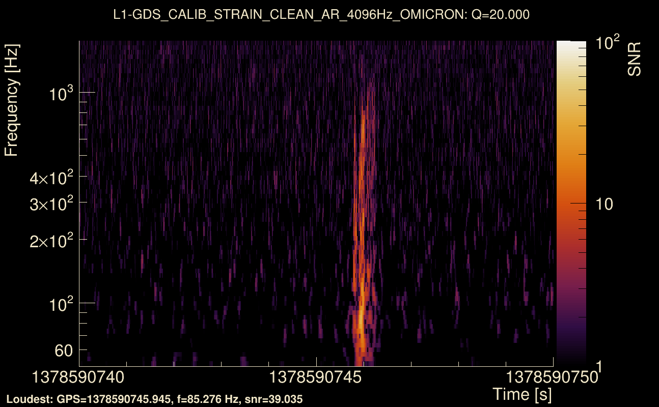 Omicron map Q2, det1, 1378590745