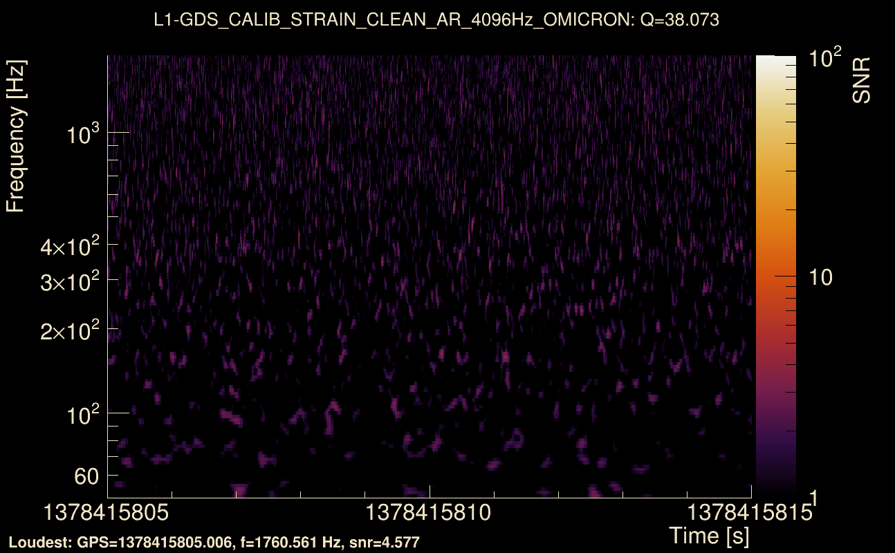 Omicron map Q3, det1, 1378415810