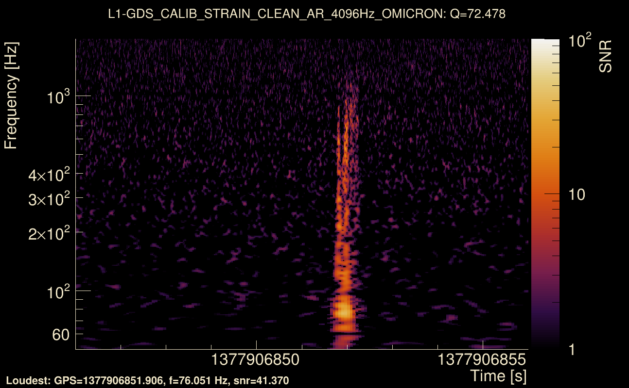 Omicron map Q4, det1, 1377906851