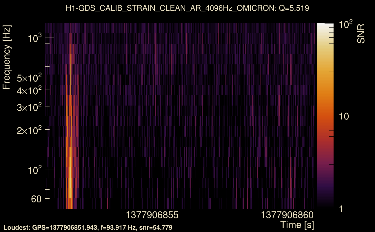 Omicron map Q0, det0, 1377906856