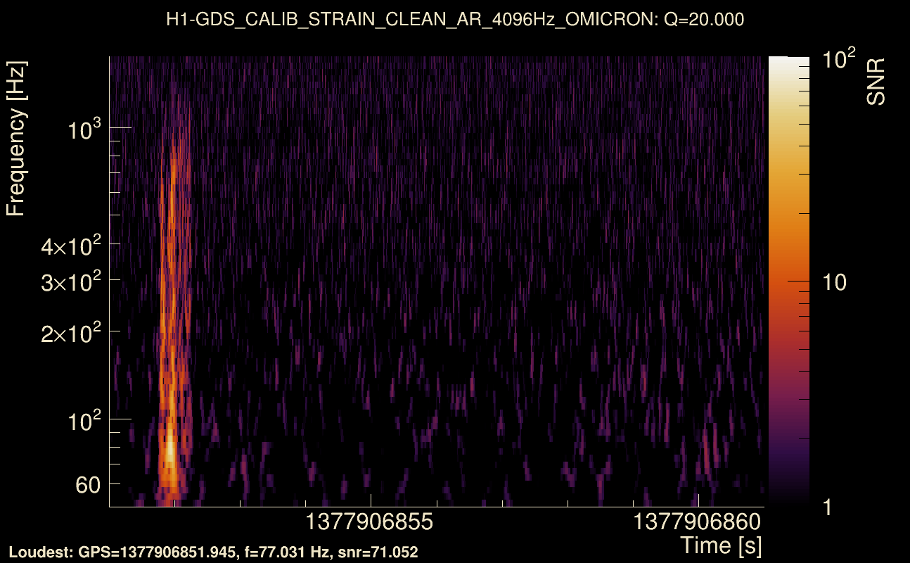 Omicron map Q2, det0, 1377906856