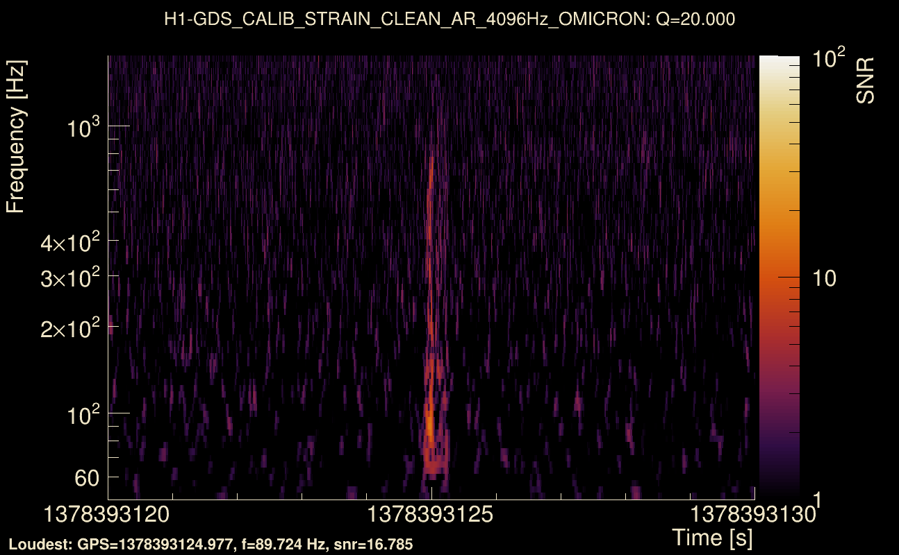 Omicron map Q2, det0, 1378393125