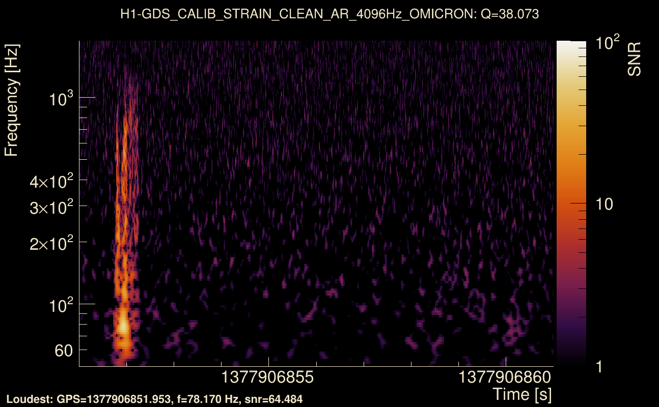 Omicron map Q3, det0, 1377906856