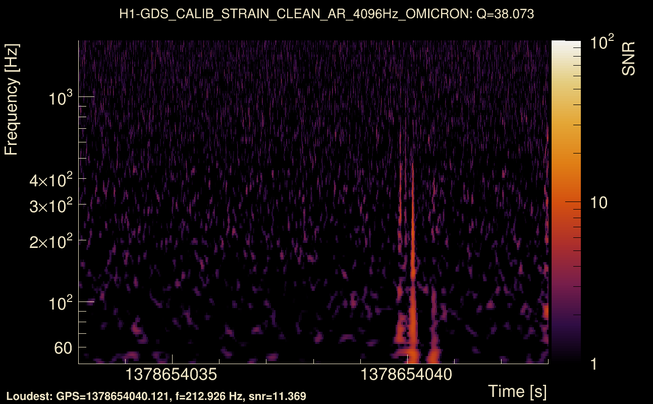 Omicron map Q3, det0, 1378654038