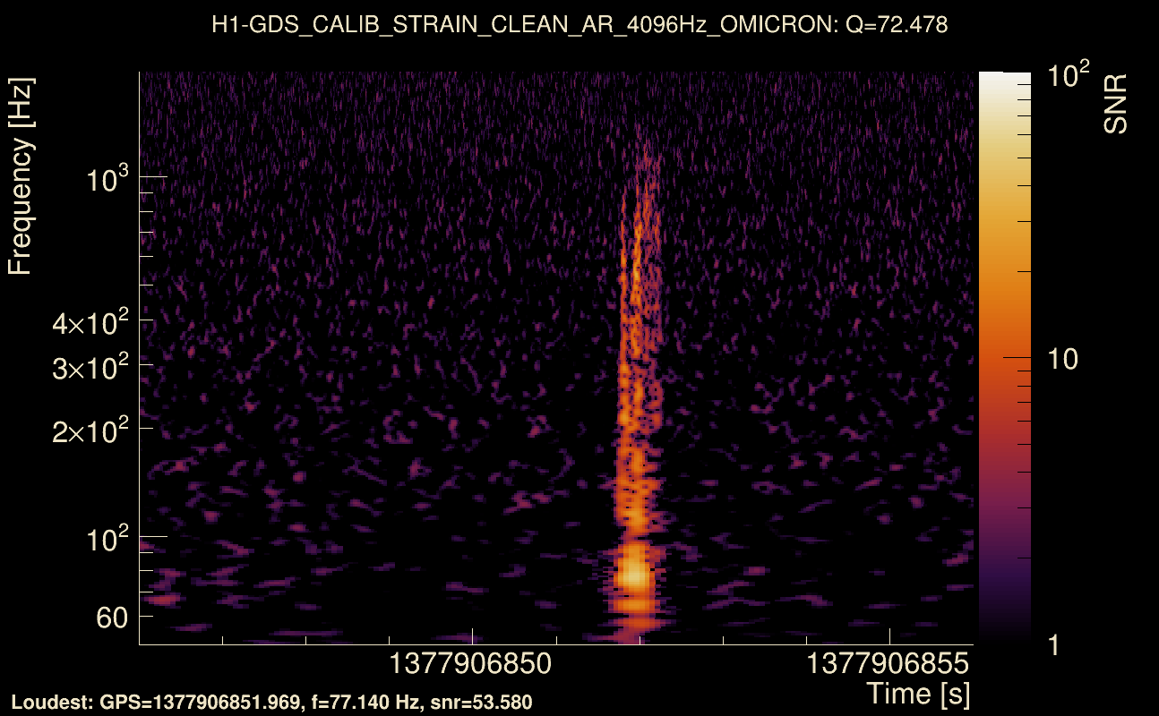 Omicron map Q4, det0, 1377906851