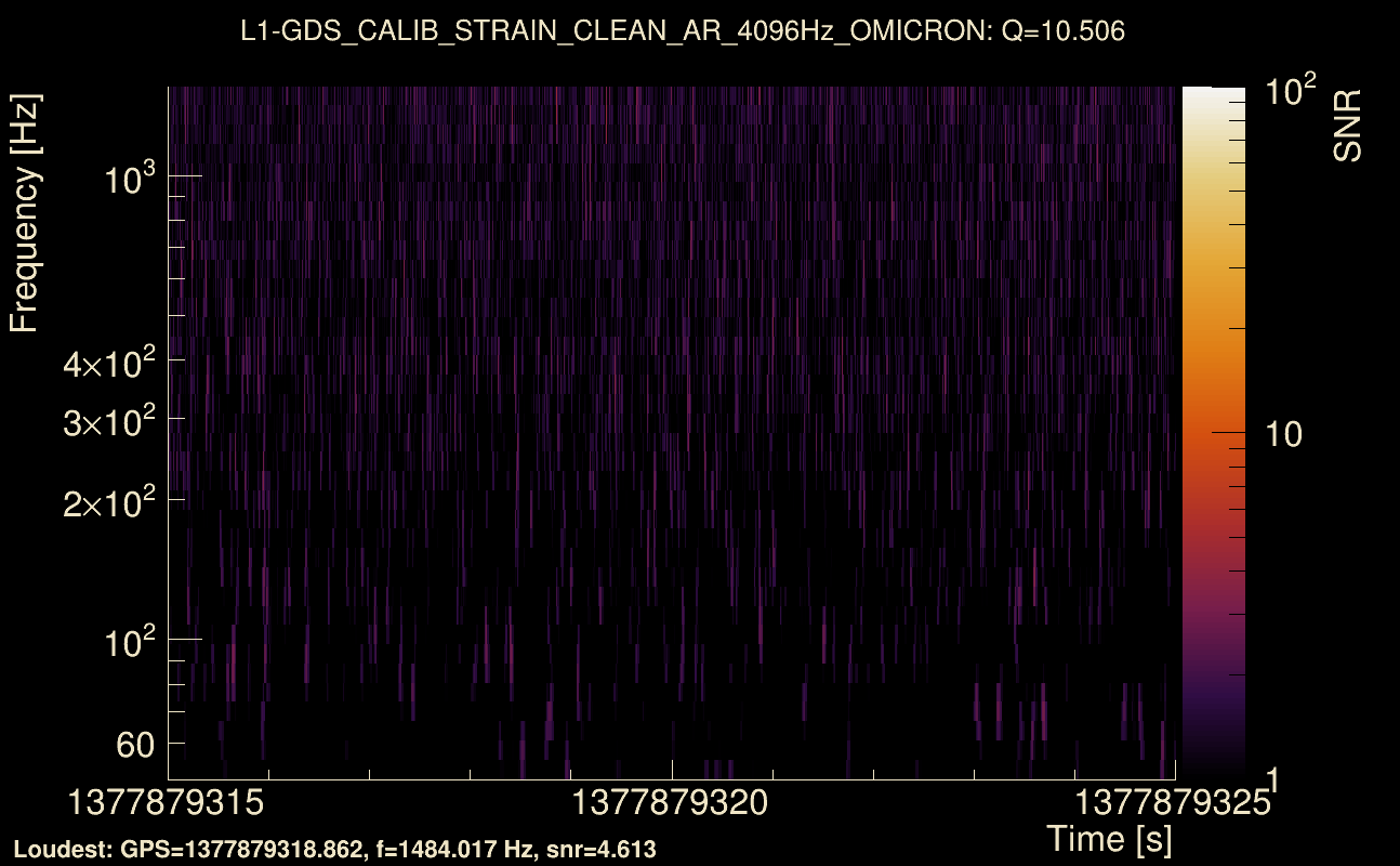 Omicron map Q1, det1, 1377879320
