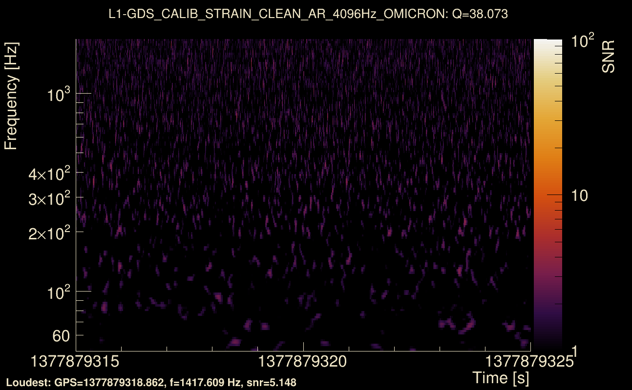 Omicron map Q3, det1, 1377879320